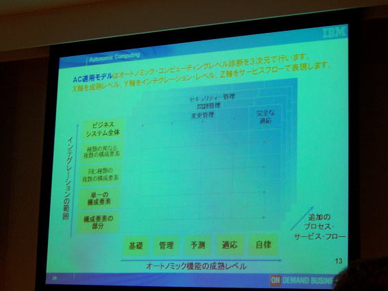 7th CIO Special Forum at Roppongi Hills in Tokyo,Japan
