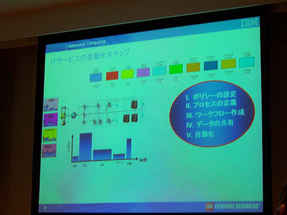 7th CIO Special Forum at Roppongi Hills in Tokyo,Japan