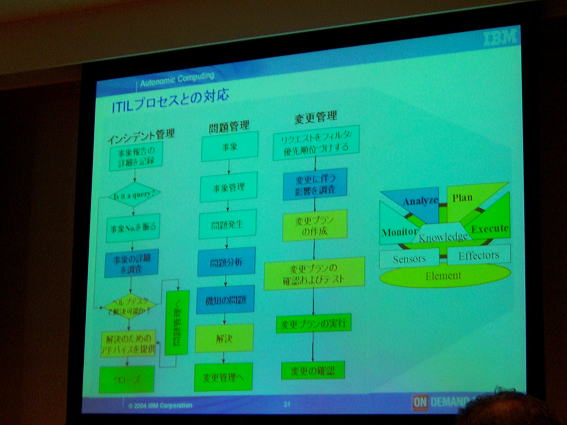 7th CIO Special Forum at Roppongi Hills in Tokyo,Japan