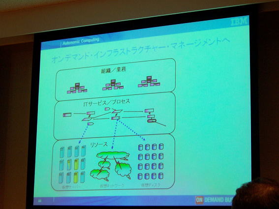 7th CIO Special Forum at Roppongi Hills in Tokyo,Japan