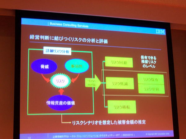 7th CIO Special Forum at Roppongi Hills in Tokyo,Japan