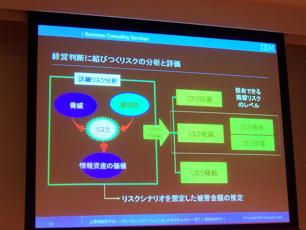 7th CIO Special Forum at Roppongi Hills in Tokyo,Japan