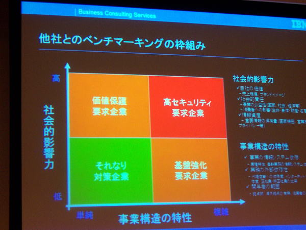 7th CIO Special Forum at Roppongi Hills in Tokyo,Japan