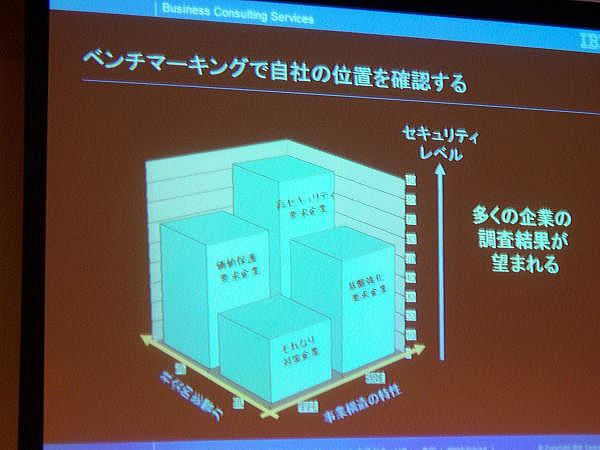 7th CIO Special Forum at Roppongi Hills in Tokyo,Japan