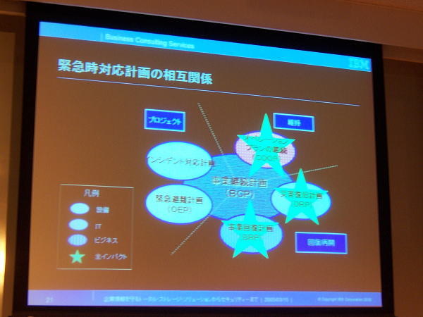 7th CIO Special Forum at Roppongi Hills in Tokyo,Japan