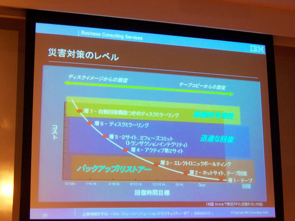 7th CIO Special Forum at Roppongi Hills in Tokyo,Japan