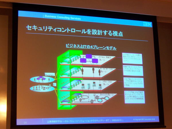 7th CIO Special Forum at Roppongi Hills in Tokyo,Japan