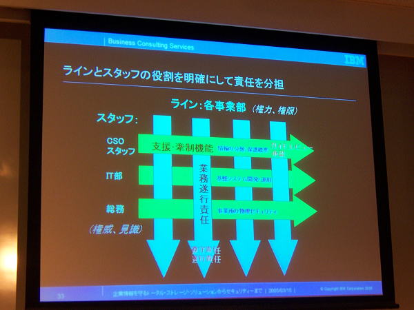 7th CIO Special Forum at Roppongi Hills in Tokyo,Japan