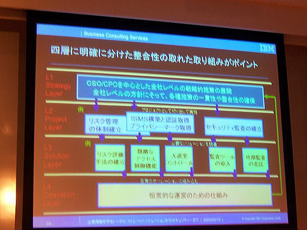 7th CIO Special Forum at Roppongi Hills in Tokyo,Japan