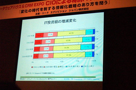 The Panel Discussion - DWH&CRM EXPO at TOKYO BIG SIGHT in Japan