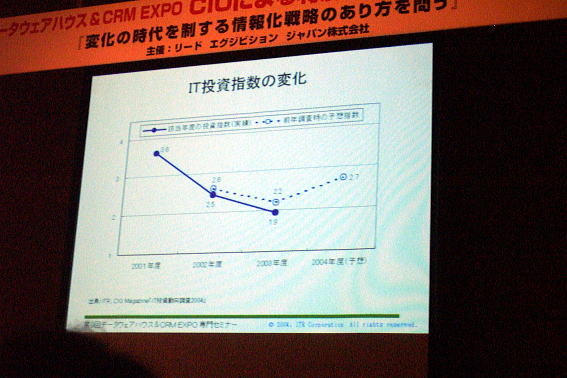 The Panel Discussion - DWH&CRM EXPO at TOKYO BIG SIGHT in Japan