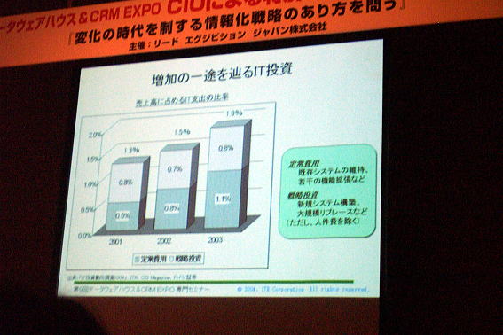 The Panel Discussion - DWH&CRM EXPO at TOKYO BIG SIGHT in Japan