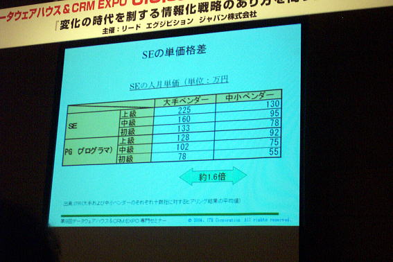 The Panel Discussion - DWH&CRM EXPO at TOKYO BIG SIGHT in Japan