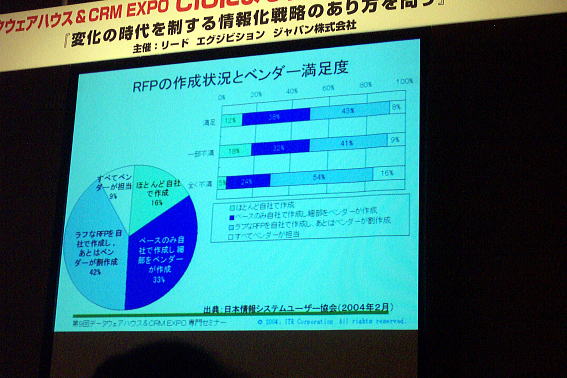 The Panel Discussion - DWH&CRM EXPO at TOKYO BIG SIGHT in Japan