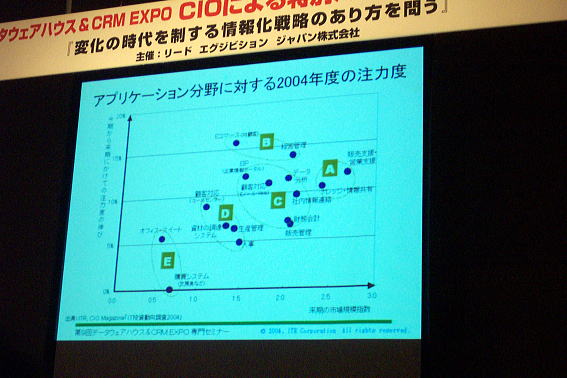 The Panel Discussion - DWH&CRM EXPO at TOKYO BIG SIGHT in Japan