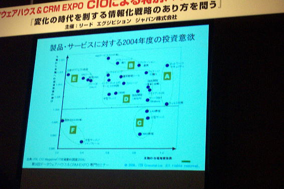 The Panel Discussion - DWH&CRM EXPO at TOKYO BIG SIGHT in Japan