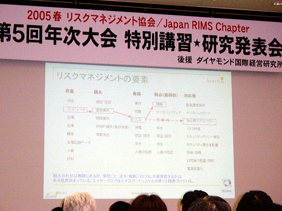 2005 Spring Association of Risk Management - Japan Annual Conference Program